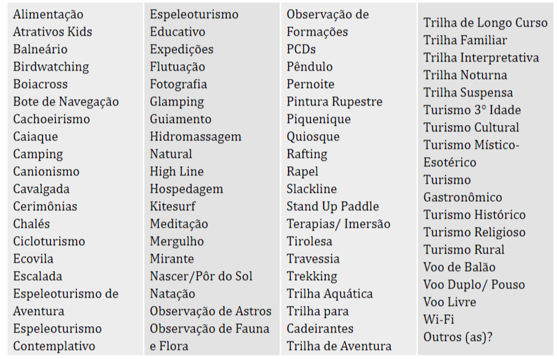 Tabela que lista as atividades possíveis na FLONA de Carajás. O fundo é cinza e ela é dividida em quatro colunas com as atividades em ordem alfabética. Na primeira coluna constam atividades como Alimentação, Balneários, Boiacross, Bote de Navegação, Cachoeirismo, Camping, entre outras. Na segunda coluna Flutuação, Hospedagem, Kitesurf, mergulho, Mirante, entre outros. Na terceira, Piquenique, Rafting, Rapel, Tirolesa, entre outros. E na última, Trilhas, Voo de balão, Turismo rural, entre outros.