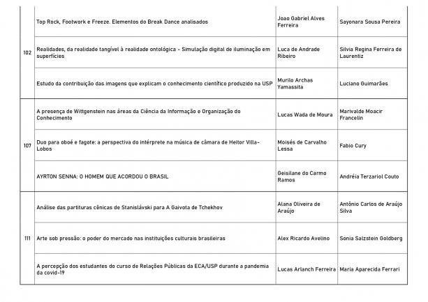 SIICUSP 2022 - etapa ECA