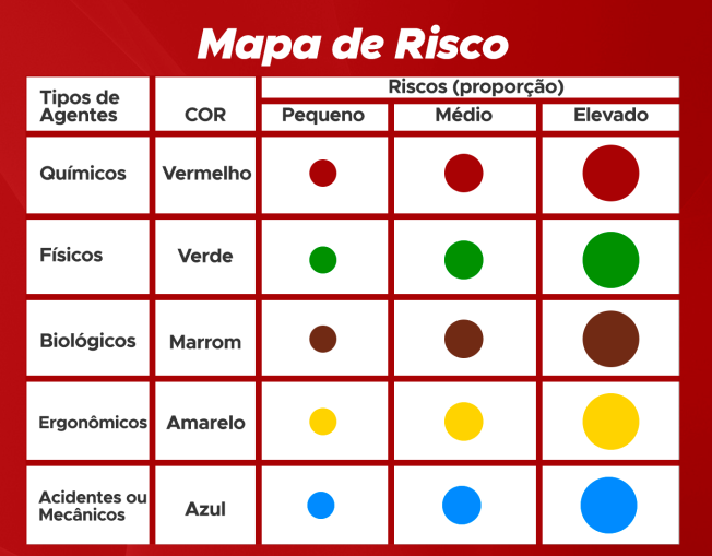 tabela com indicação de cores e intensidade dos riscos
