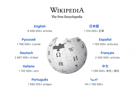 Print da página inicial do site wikipedia.org, que mostra no centro da imagem a logomarca da Wikipedia, um globo tridimensional cinza formado por peças de quebra cabeça que trazem, cada uma, uma letra ou ideograma pertencentes a diferentes alfabetos e/ou idiomas. O globo não está totalmente montado, faltando algumas peças em sua parte superior. Em volta do globo, destacam-se em letras azuis e pretas os links para as páginas da Wikipédia em diversos idiomas, como inglês, chinês, português e russo. Abaixo do nome de cada idioma é apresentada a quantidade de verbetes da Wikipédia existentes naquela língua. Na parte superior da imagem estão, em letras pretas, os dizeres Wikipedia, the free encyclopedia (Wikipédia, a enciclopédia livre).