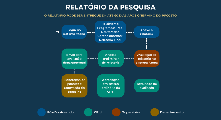 relatório