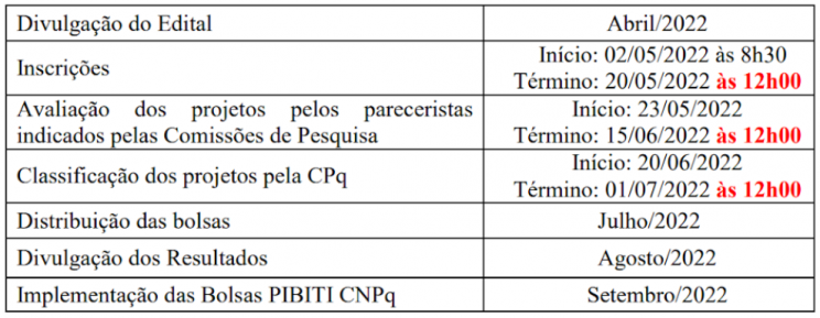 Tabela com as previsões de prazos dos programas, que são: Divulgação do edital (Abril/2022); Inscrições (02/05/2022 às 8h30 até 20/05/2022 às 12h); Avaliação dos projetos (23/05/2022 até 15/06/2022 às 12h), Classificação do projetos pela CPq (20/06/2022 até 01/07/2022 às 12h); Distribuição das bolsas (Julho/2022); Divulgação dos resultados (Agosto/2022) e Implementação das Bolsas PIBITI CNPq (Setembro/2022).