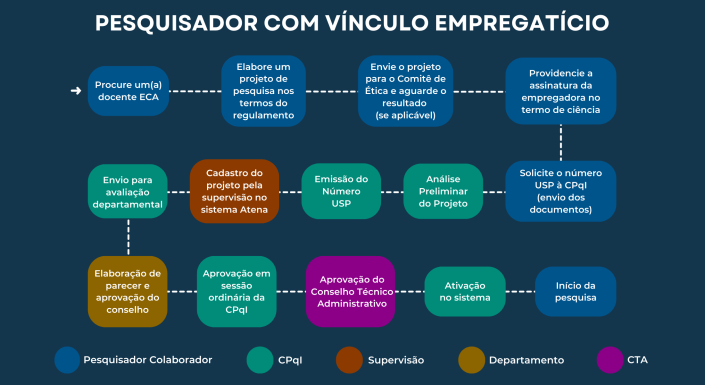 FLUXOGRAMA - COM VÍNCULO